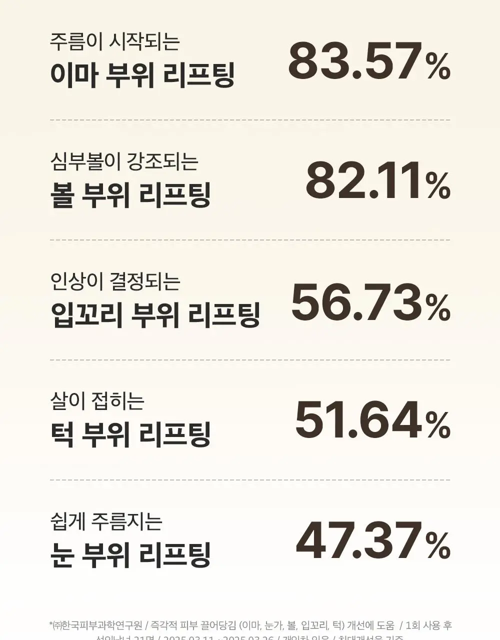 [7월올영픽/곰돌이푸콜라보] 성분에디터 실크펩타이드 EGF 하트핏 볼륨 리프팅 앰플 40ml 더블기획 (+파우치 증정) 상세페이지 21
